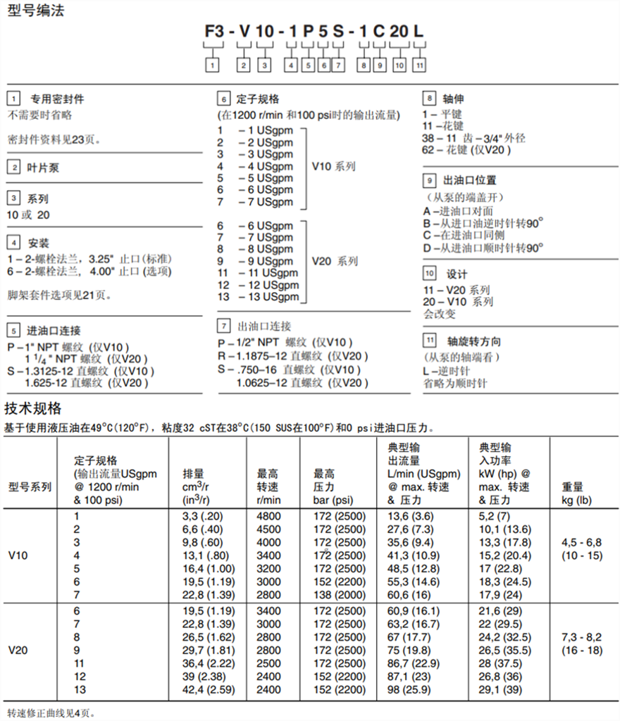 基本性能數(shù)據(jù)-單聯(lián)泵和雙聯(lián)泵型號說明