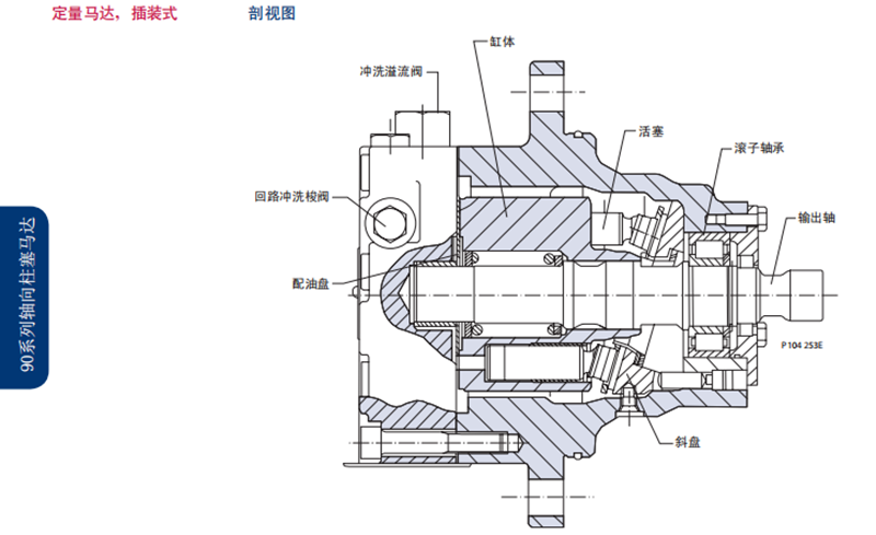 Danfoss丹佛斯90系列定量馬達(dá)，插裝式 剖視圖