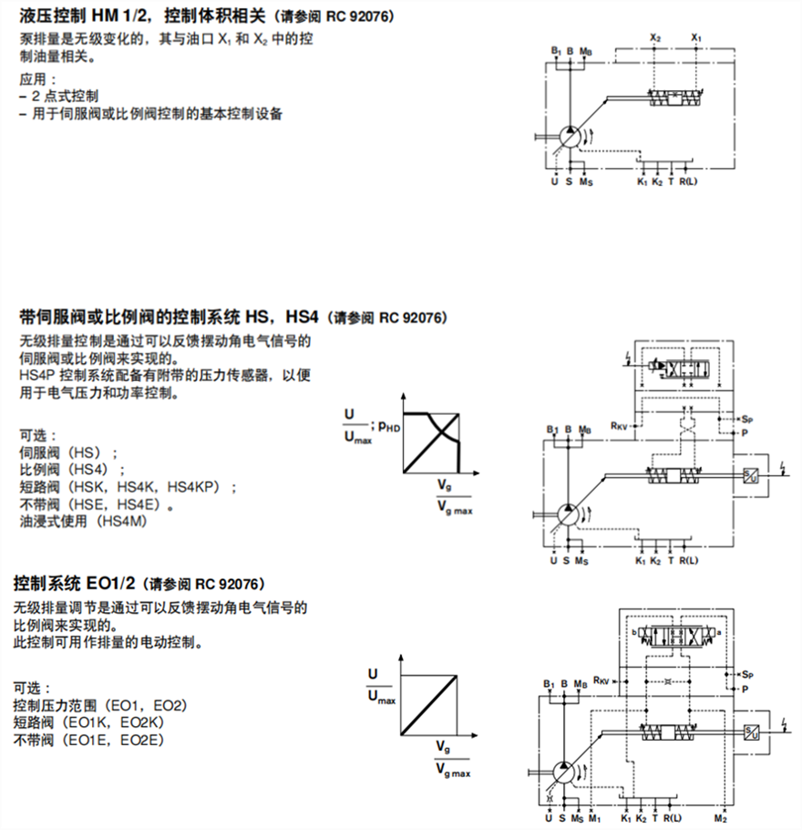 力士樂(lè)A4VSO變量柱塞泵HM1/2; HS,HS4; EO1/2系列控制類型