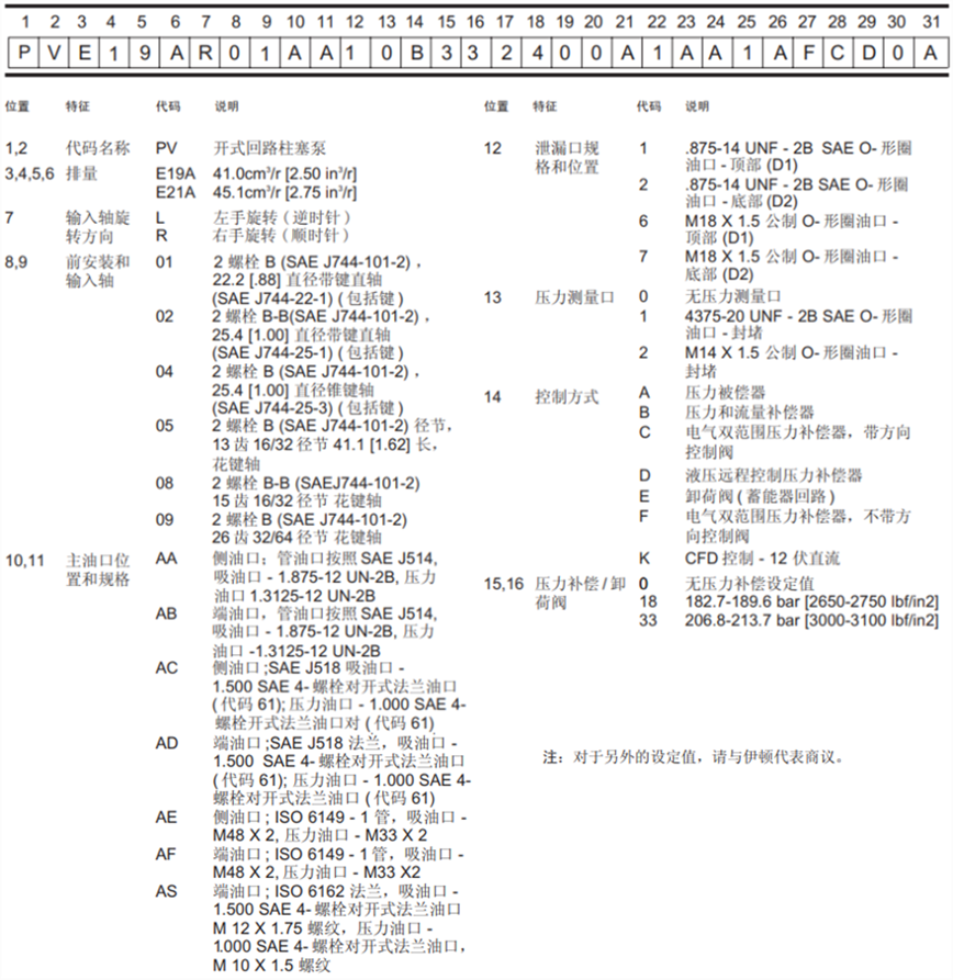 威格士變量柱塞泵型號說明