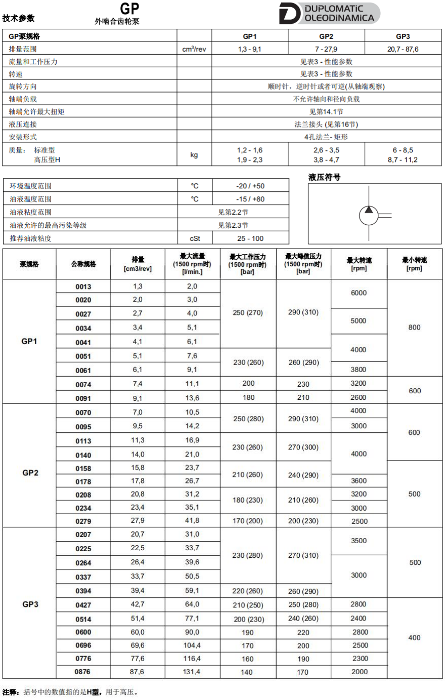 迪普馬GP外嚙合齒輪泵參數(shù)